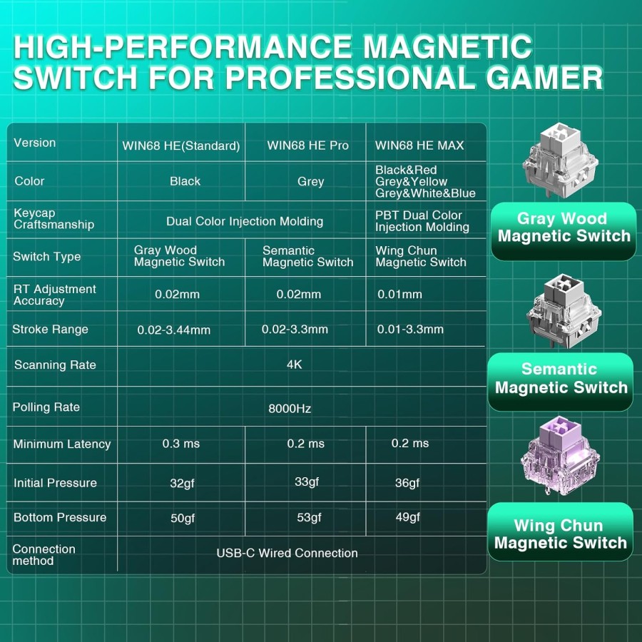 AULA WIN 60HE-MAX G-Y-B