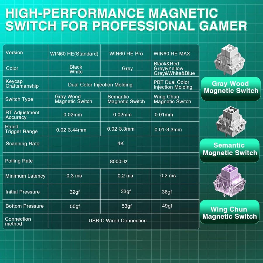 AULA WIN 68HE-MAX G-Y